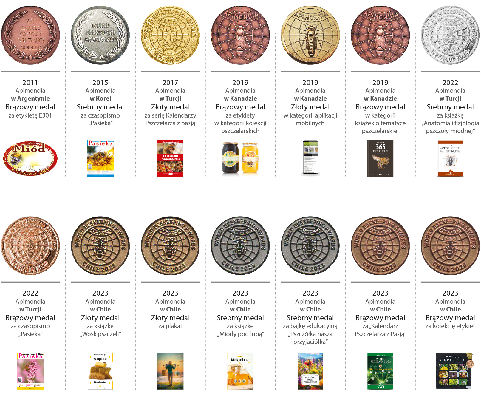 Medale zdobyte przez Pasieke na Apimondiach