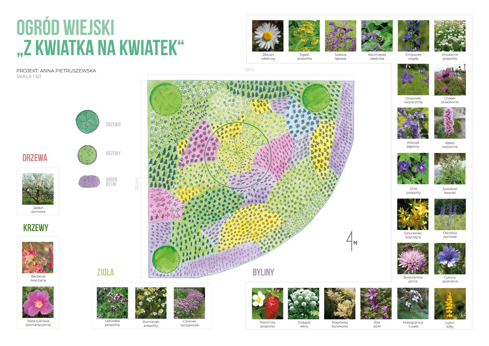ogrody miododajne malopolski szlak