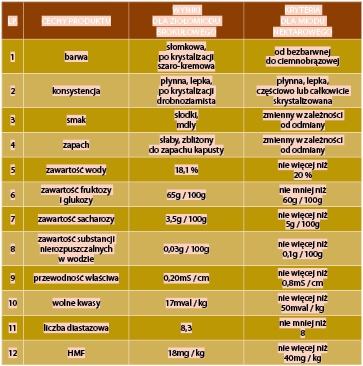 Ziołomiód brokułowy w profilaktyce chorób nowotworowych