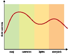 Gospodarka w Ulu styropianowyn