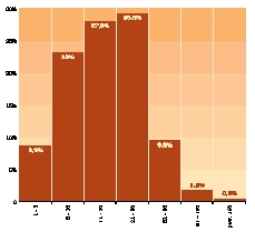 aktualny potencjał pszczelarstwa na Mazowszu
