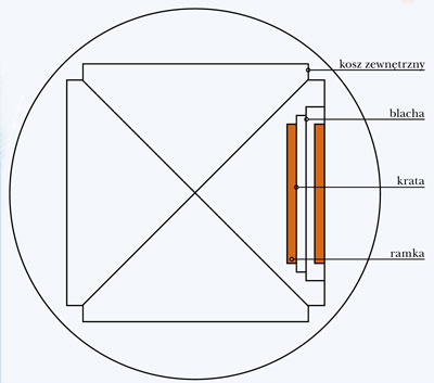 Jak ulepszyć miodarkę