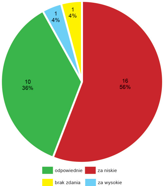 Ustalanie cen miodu jako element sprzedaży bezpośredniej