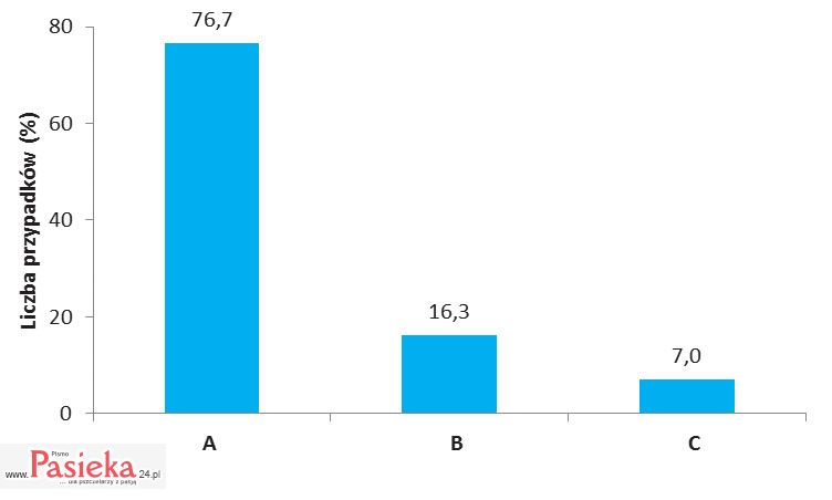 Pasieka nr 73 (5/2015)