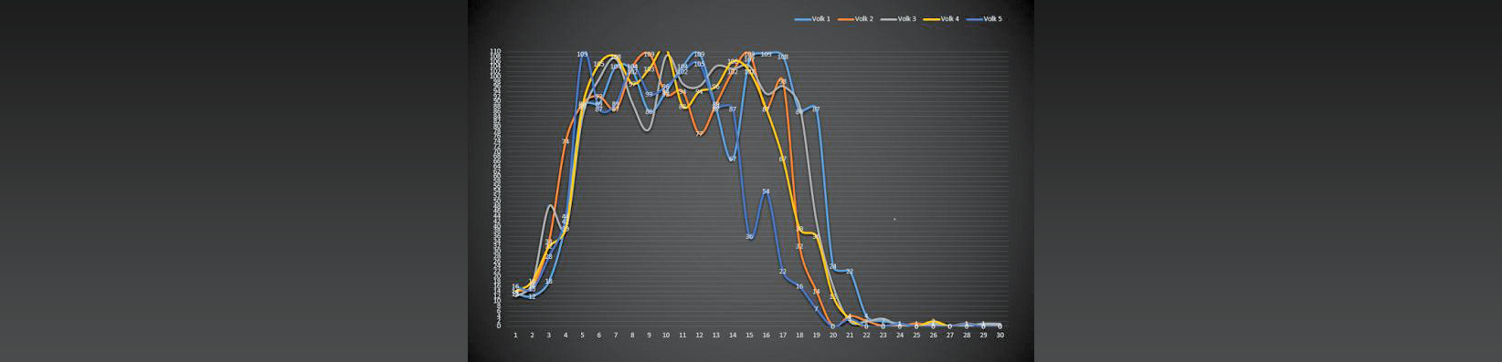 Pasieka nr 82 (wykres.jpg)