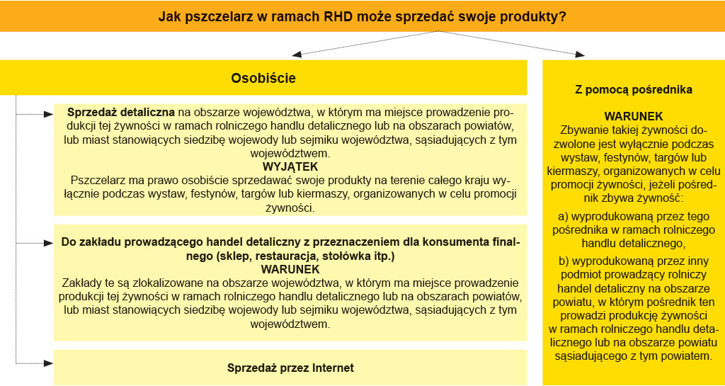 Pasieka nr 94 ([PAS94], marzec-kwiecień 2019, rhd_diag)