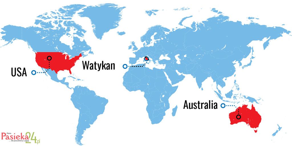 W telegraficznym skrócie