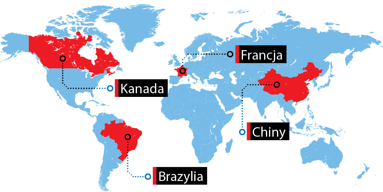 W telegraficznym skrócie