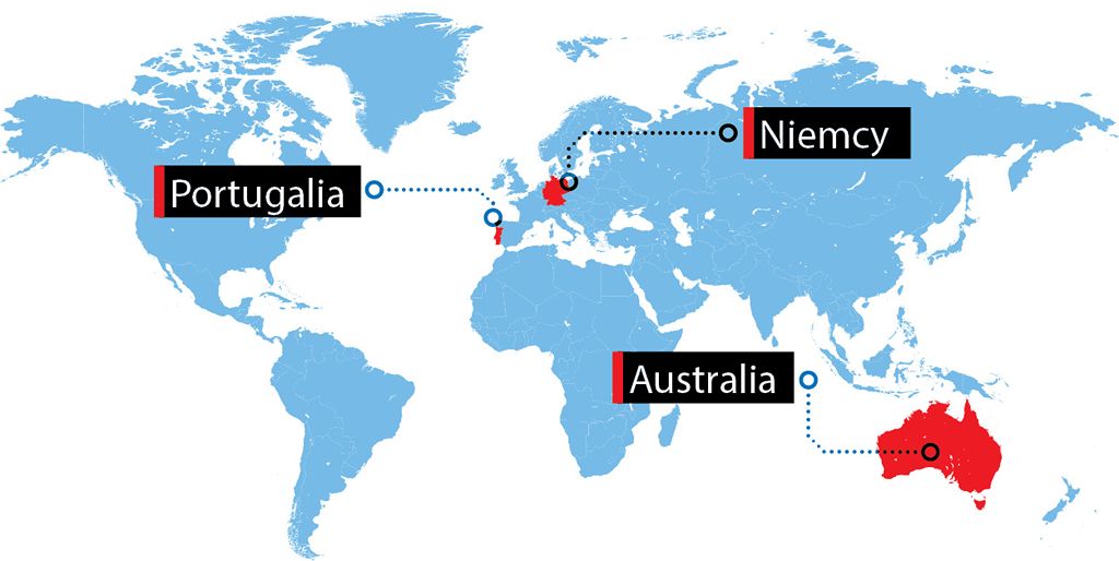 W telegraficznym skrócie