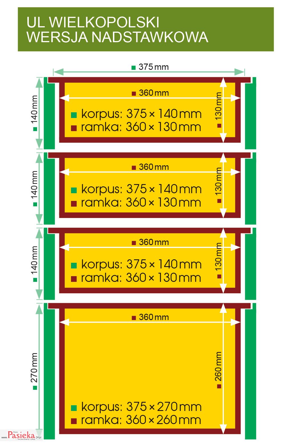 Wielki poradnik pasieczny