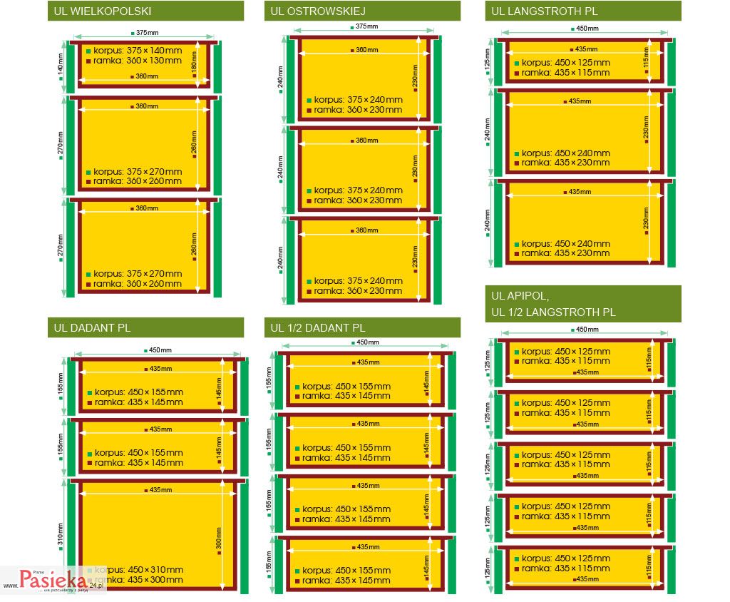 Wielki poradnik pasieczny